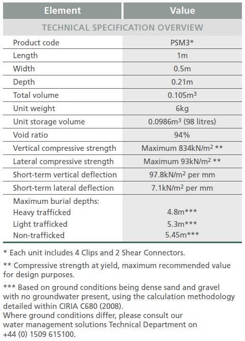 Polystorm Xtra Crate Technical Specification Table